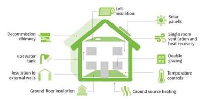Invitation for Pre-Qualification to deliver the Retrofit Loan Guarantee Scheme